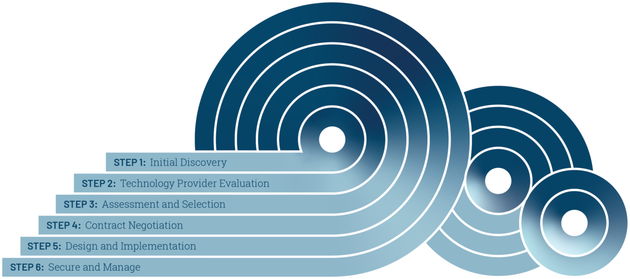 Updating End-Of-Life Technology | Optus, Inc.
